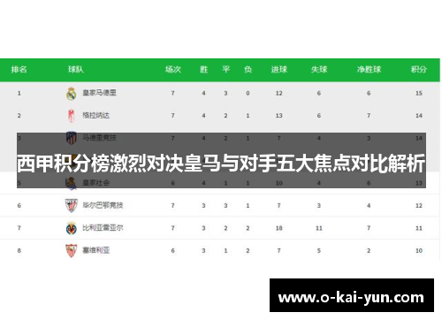 西甲积分榜激烈对决皇马与对手五大焦点对比解析 西甲积分榜激烈对决皇马与对手五大焦点对比解析