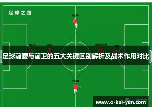 足球前腰与前卫的五大关键区别解析及战术作用对比