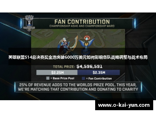 英雄联盟S14总决赛奖金池突破6000万美元如何影响各队战略调整与战术布局 英雄联盟S14总决赛奖金池突破6000万美元如何影响各队战略调整与战术布局