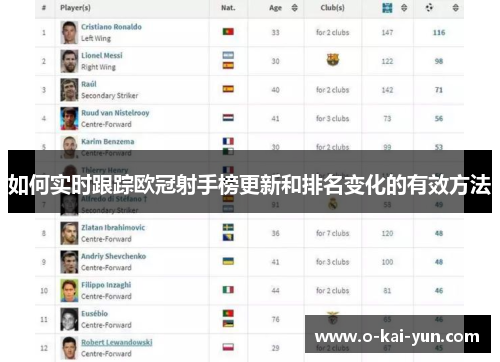 如何实时跟踪欧冠射手榜更新和排名变化的有效方法