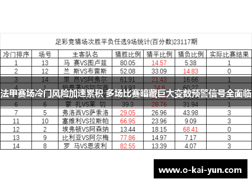 法甲赛场冷门风险加速累积 多场比赛暗藏巨大变数预警信号全面临