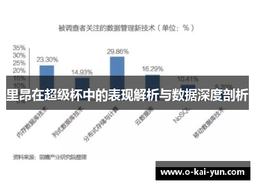 里昂在超级杯中的表现解析与数据深度剖析 里昂在超级杯中的表现解析与数据深度剖析