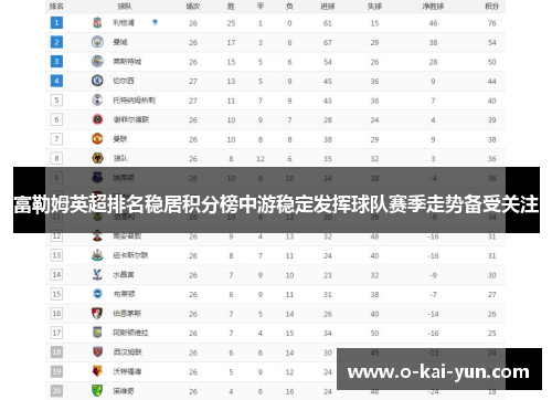 富勒姆英超排名稳居积分榜中游稳定发挥球队赛季走势备受关注