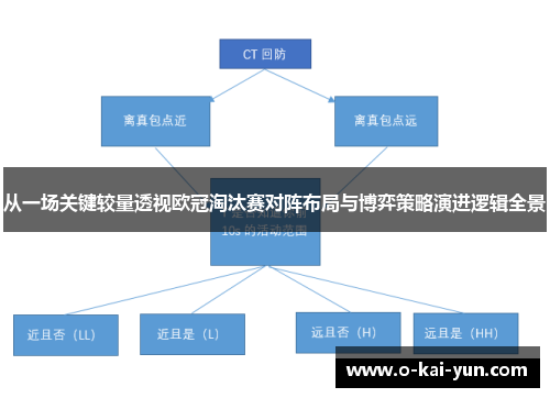 从一场关键较量透视欧冠淘汰赛对阵布局与博弈策略演进逻辑全景 从一场关键较量透视欧冠淘汰赛对阵布局与博弈策略演进逻辑全景