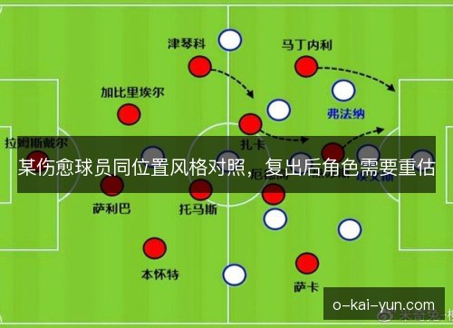 某伤愈球员同位置风格对照，复出后角色需要重估